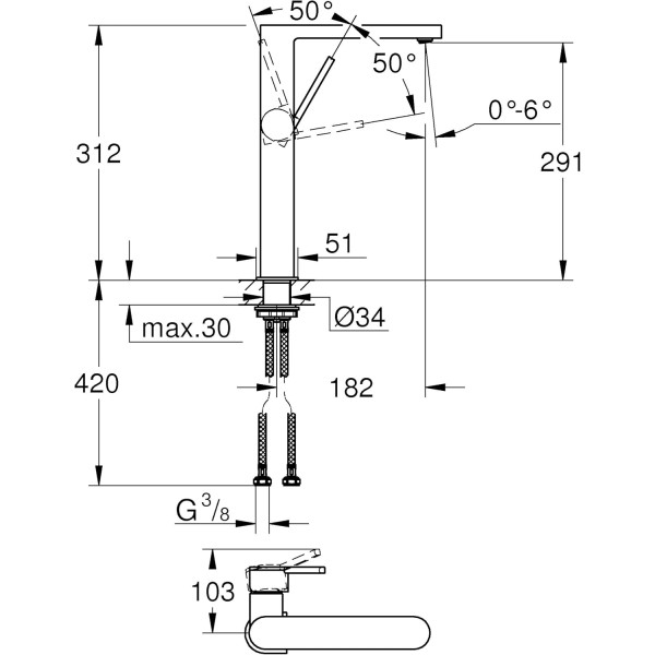 Baterie lavoar Grohe Plus 32618003