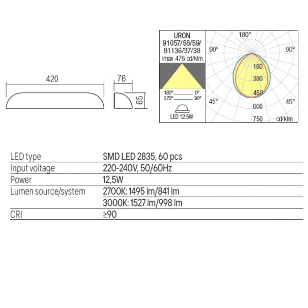 Aplica Redo Group Uron 91058