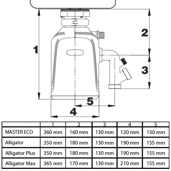Tocator resturi alimentare (disposer) Bort Alligator Max